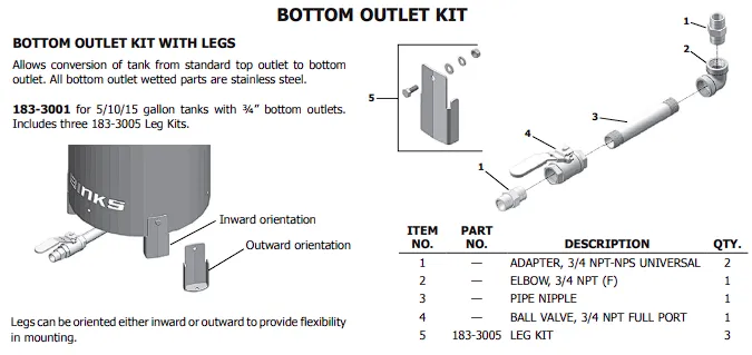 Binks Bottom Outlet Kit