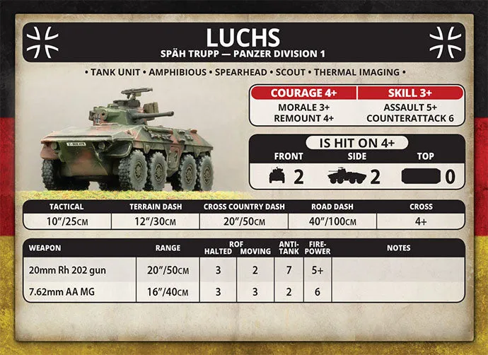 Luchs Spah Trupp